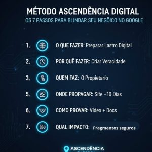 Como evitar suspensão no Google: Guia do Método Ascendência Digital 6 O Método Prático o metodo 7 P