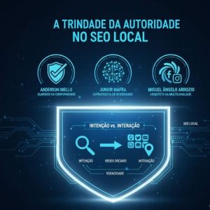Como evitar suspensão no Google: Guia do Método Ascendência Digital 2 Quem Governa a Veracidade? Os Guardiões da Integridade