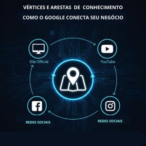 Como evitar suspensão no Google: Guia do Método Ascendência Digital 3 A Tecnologia do Bloqueio